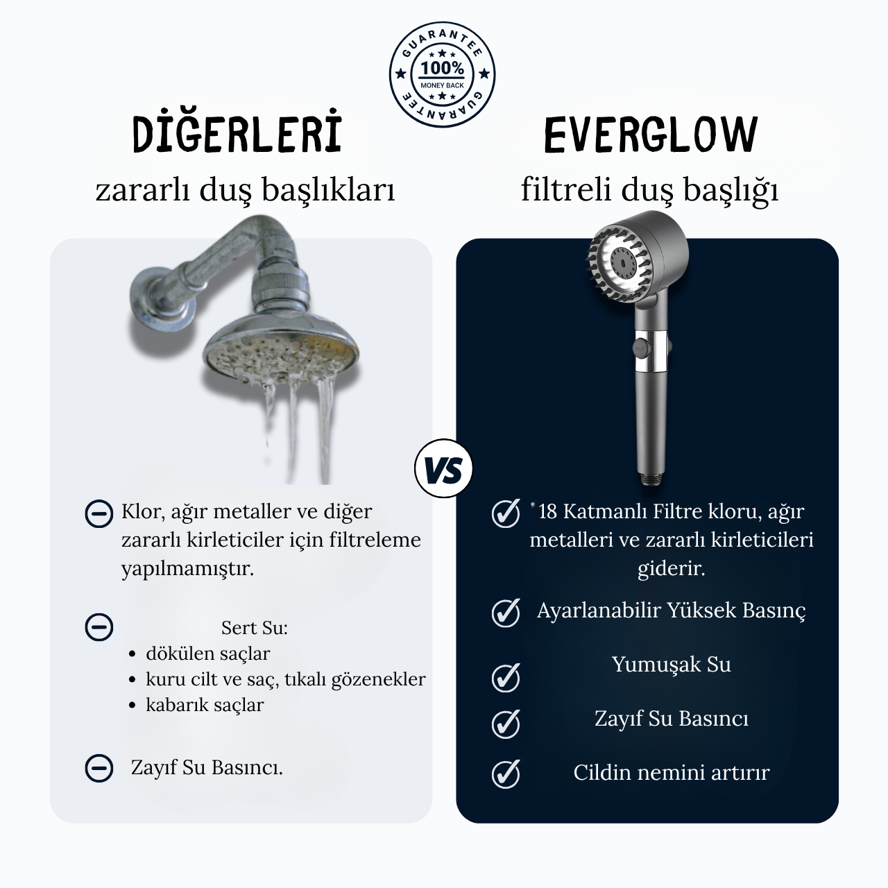EverGlow™ Filtreli Duş Başlığı